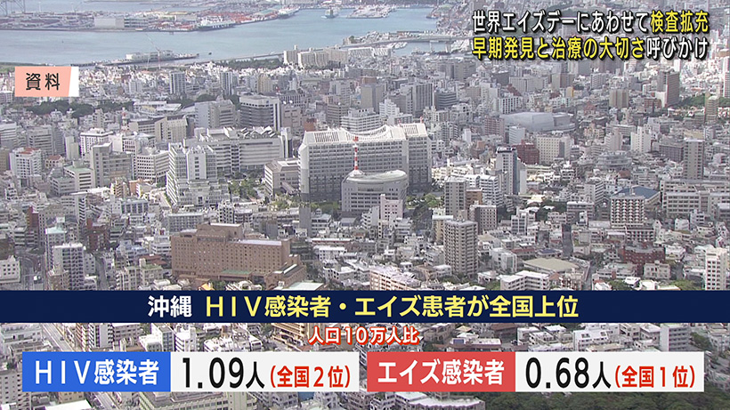 HIV感染者とエイズ患者全国でも上位 今年は計14人