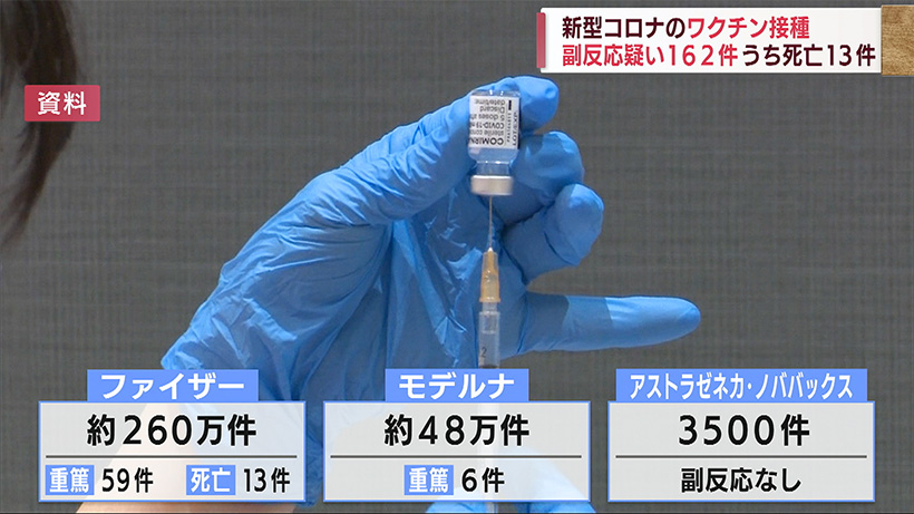 新型コロナのワクチン接種 副反応疑い１６２件