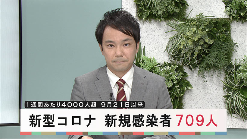 沖縄県　きょうの新型コロナ　新規感染者709人