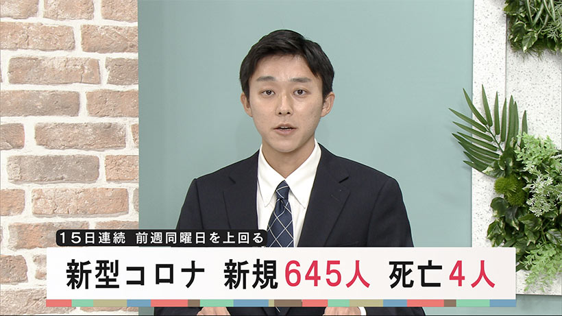 新型コロナウイルス沖縄県きょうの新型コロナ　新規６４５人死亡４人