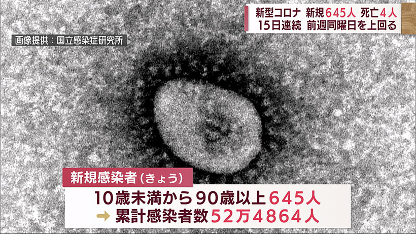 沖縄県　きょうの新型コロナ新規感染者