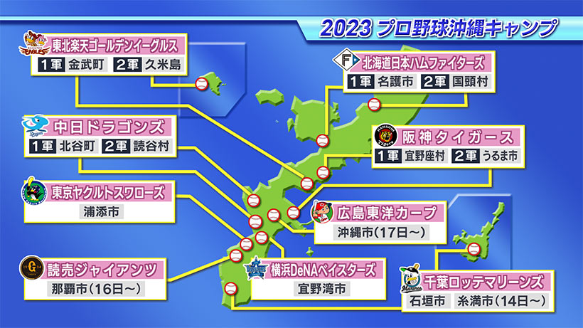 ２月１日スタート！プロ野球・沖縄キャンプ　各球団が続々と沖縄入り