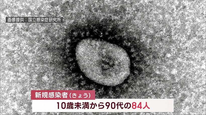 新型コロナ　８４人新規感染・３人死亡