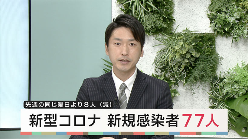 沖縄県　きょうの新型コロナ新規感染者