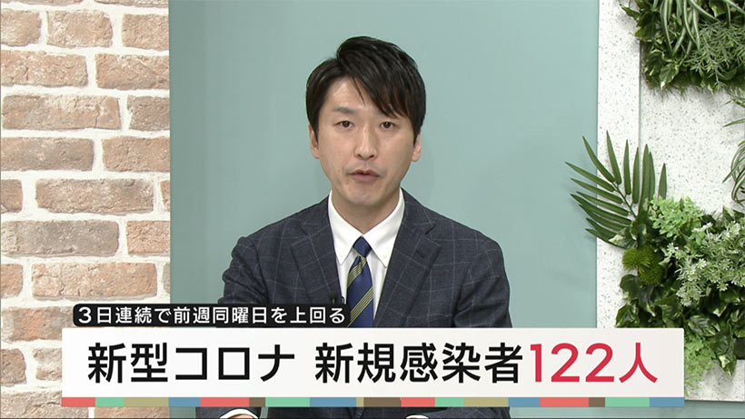 沖縄県　3月14日の新型コロナ感染状況