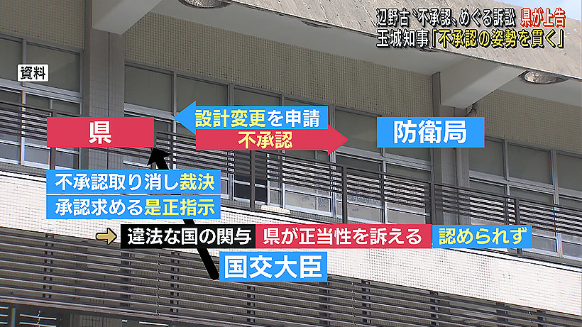 「不承認取り消し裁決」と「是正指示」の辺野古２訴訟で沖縄県が上告