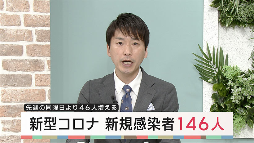 沖縄県　４月１１日の新型コロナ新規感染者