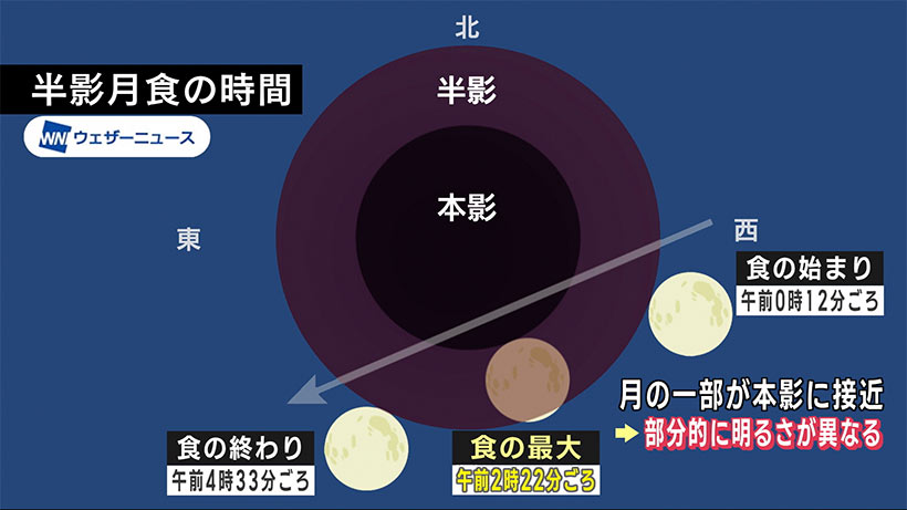 見えるかな？「半影月食」楽しく夜更かしを