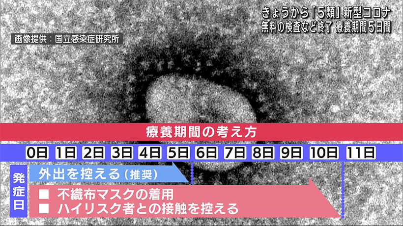 新型コロナ「５類」引き下げ　検査・受診の公費負担なくなる