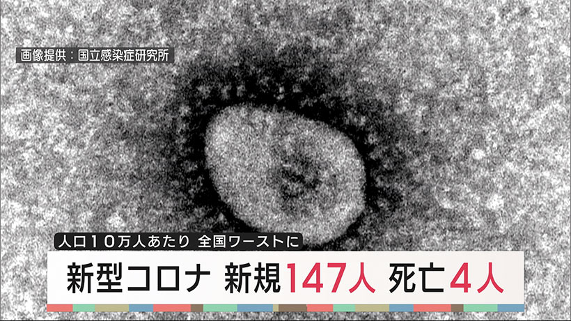 沖縄県　５月８日の新型コロナ新規感染者