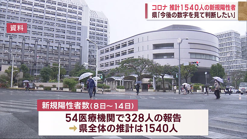 コロナ・７日間で１５４０人／５類移行後、初の公表