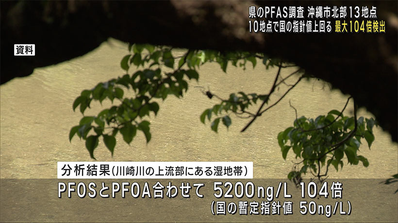 県のＰＦＡＳ調査　沖縄市で１０４倍検出