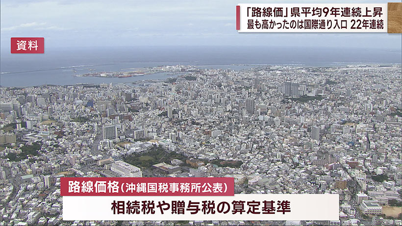 路線価　県平均９年連続上昇