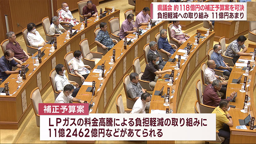 県議会最終本会議　ガス料金高騰などに対応の補正予算案が全会一致で可決