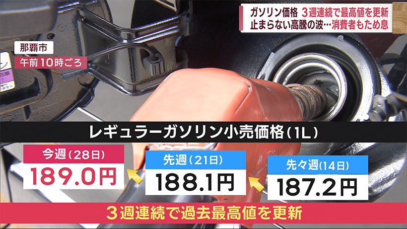 沖縄県内レギュラーガソリンの小売価格が３週連続で最高値を更新１８９円台に