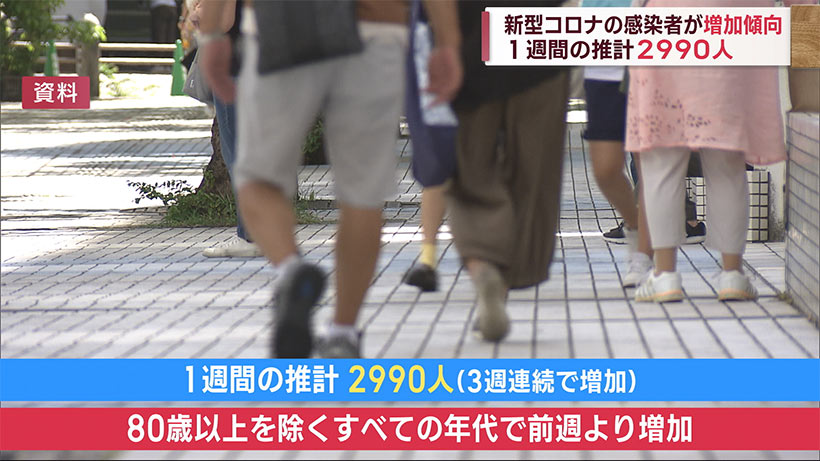 沖縄の新型コロナ１週間の推計２９９０人　３週連続で増加傾向