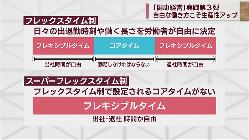 ビジネスキャッチー 「健康経営」働き方改革でで生産性アップを目指す