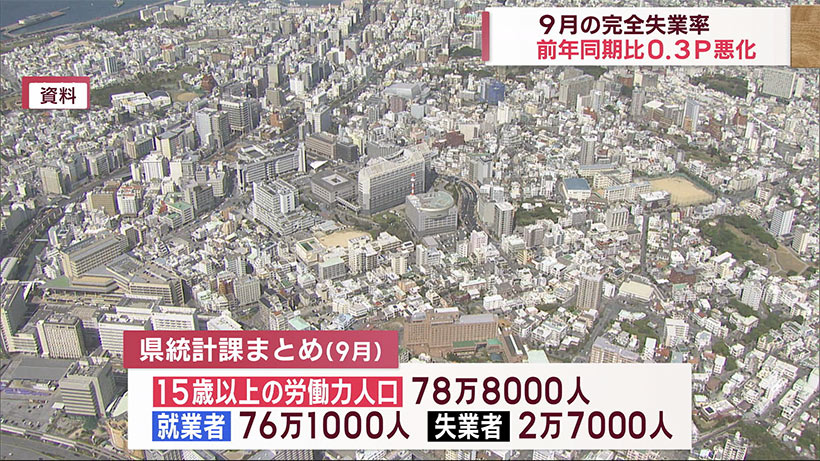 完全失業率は３．４％　ビジネスキャッチー