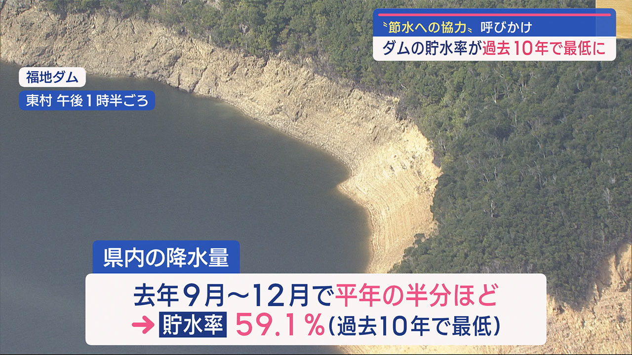 沖縄本島のダム貯水率が過去１０年で最低に　節水への協力を呼びかけ