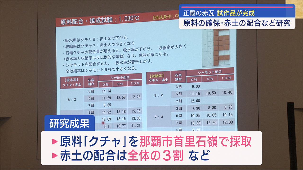 首里城正殿の赤瓦　「最終的な試作品」が完成　研究成果も発表