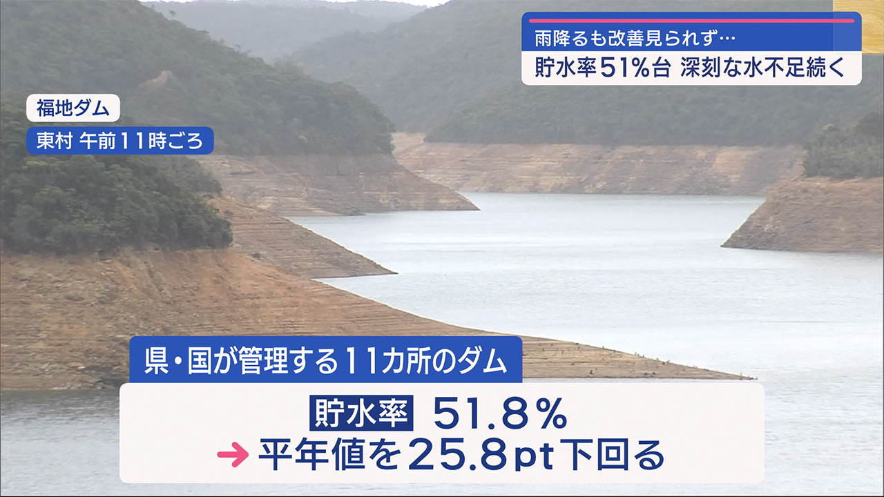 降水を観測するも　貯水率５２％を切る　県企業局、中部の取水再開へ