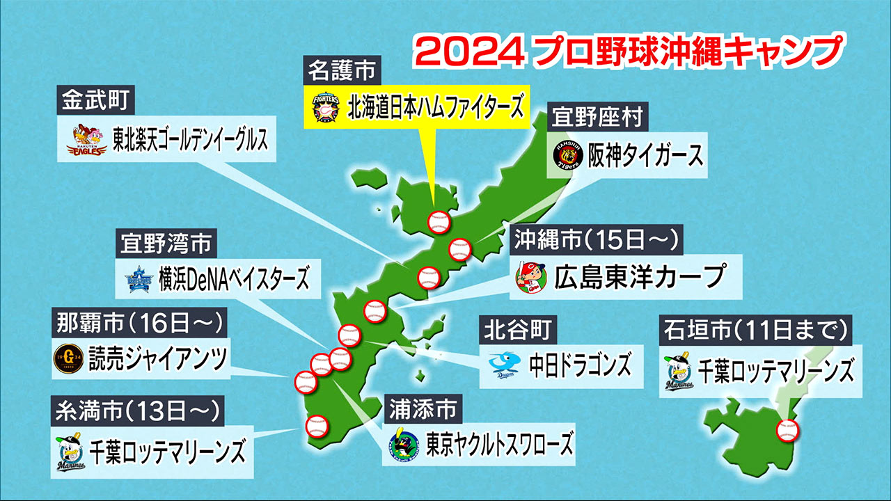 プロ野球春季キャンプ2024　日本ハム・オリックス・ソフトバンク！