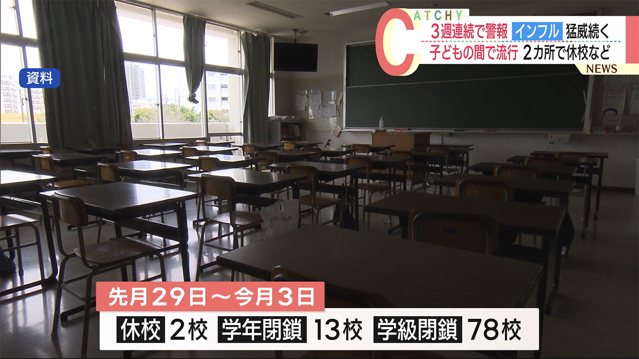 ３週連続「警報」　沖縄県内で流行続くインフルエンザ