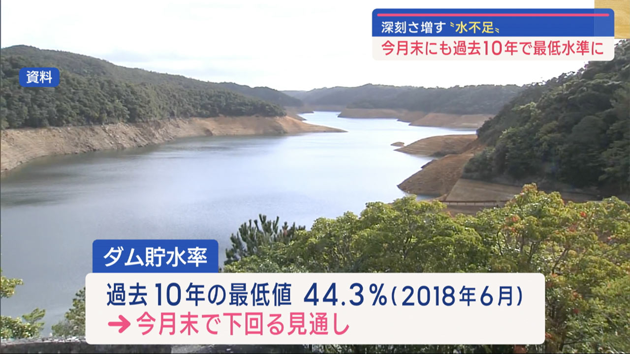 沖縄県内のダム貯水率が２月末には過去１０年で最低水準になる可能性
