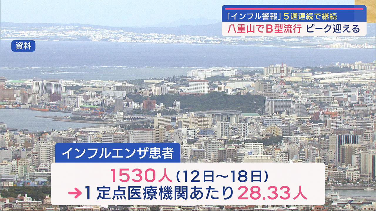 「インフル警報」５週連続で継続　沖縄県内でピーク抜けたが流行続く