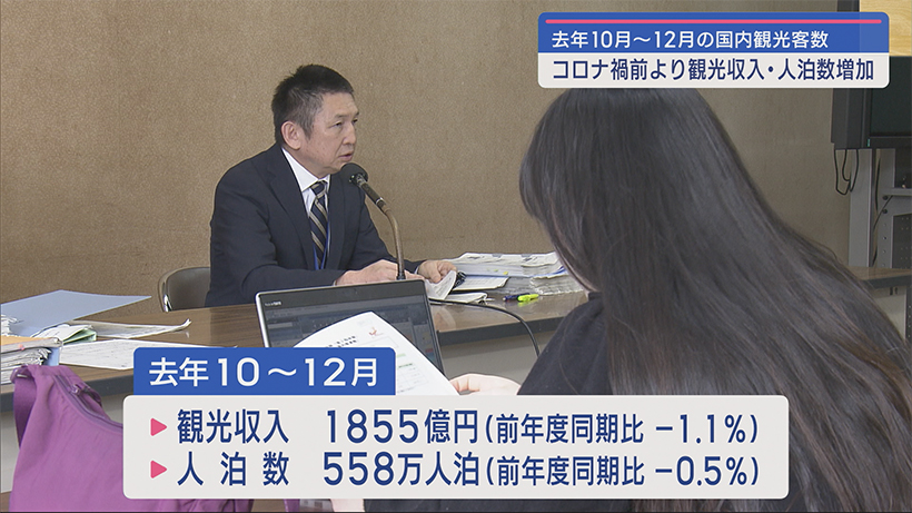 去年１０～１２月の観光収入と人泊数　好調に推移