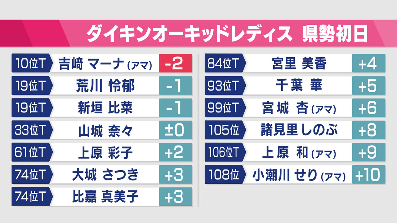 ダイキンオーキッドレディス２０２４開幕