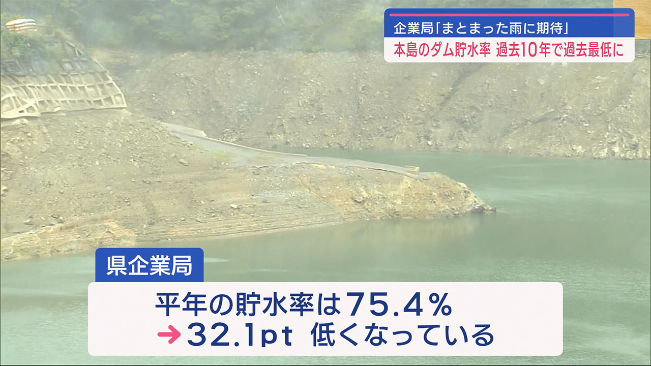 沖縄本島のダム貯水率が過去最低に