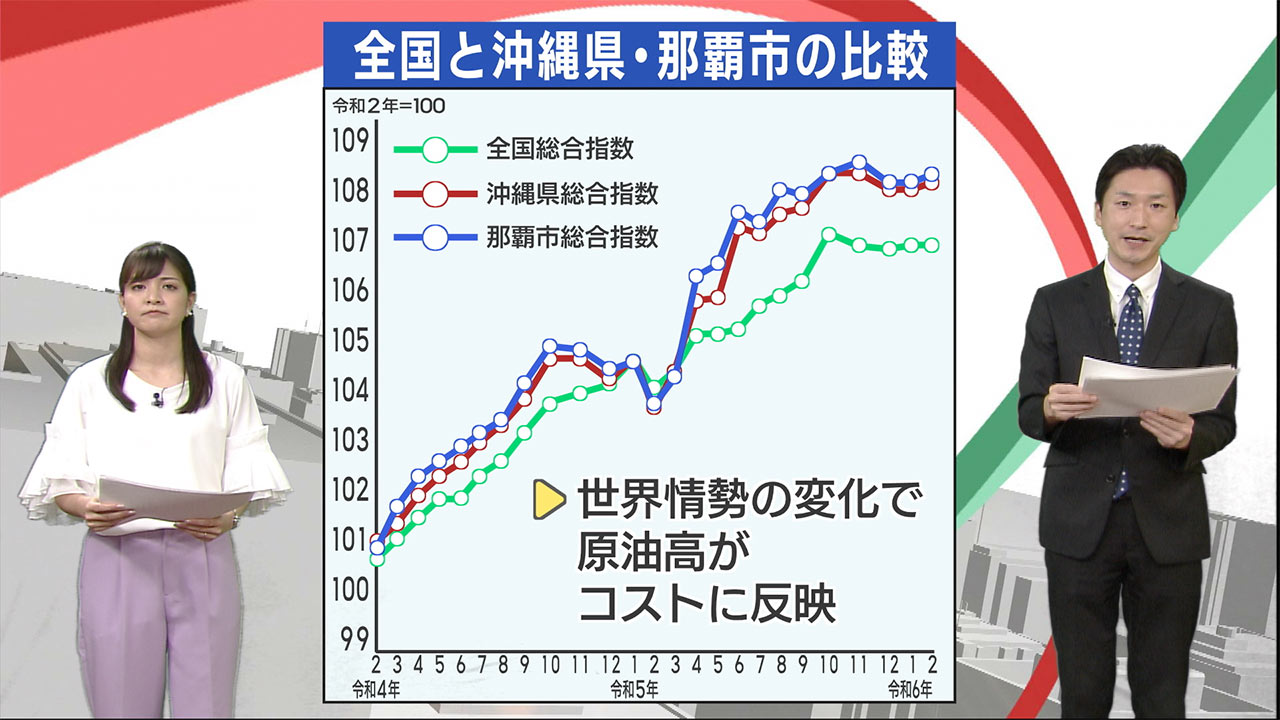 消費者物価指数上がってます！　ビジネスキャッチー