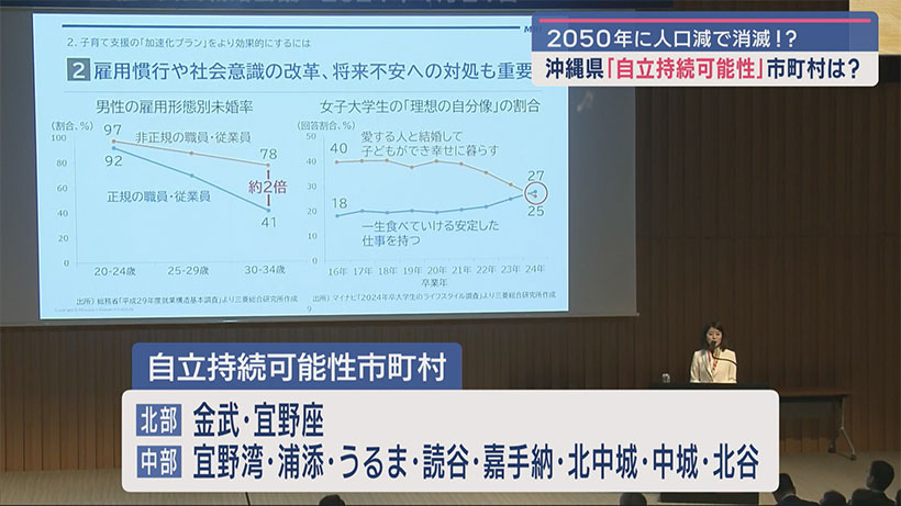 沖縄は全国一持続可能な自治体2050年消滅可能性なし！ ビジネスキャッチー