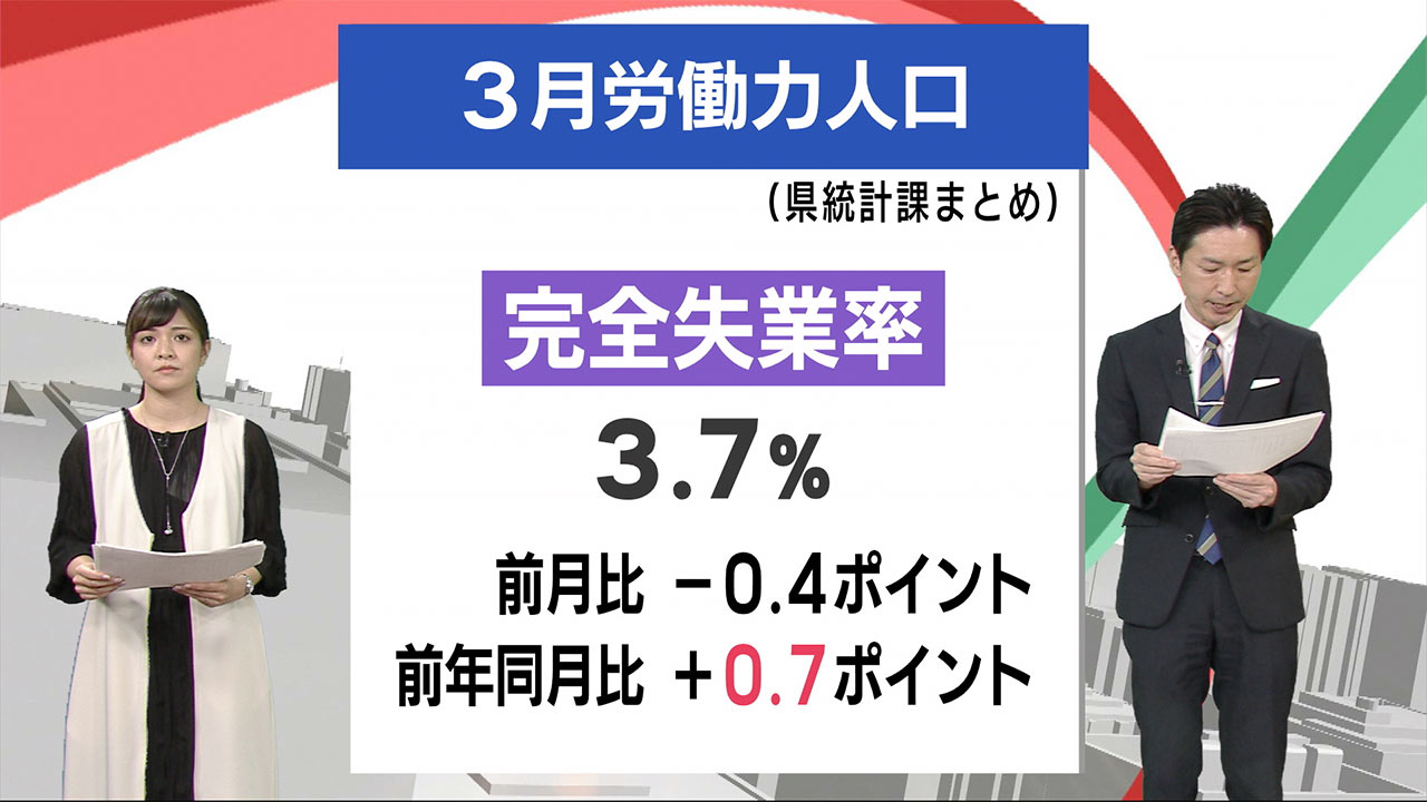 ３月の失業率は　ビジネスキャッチー