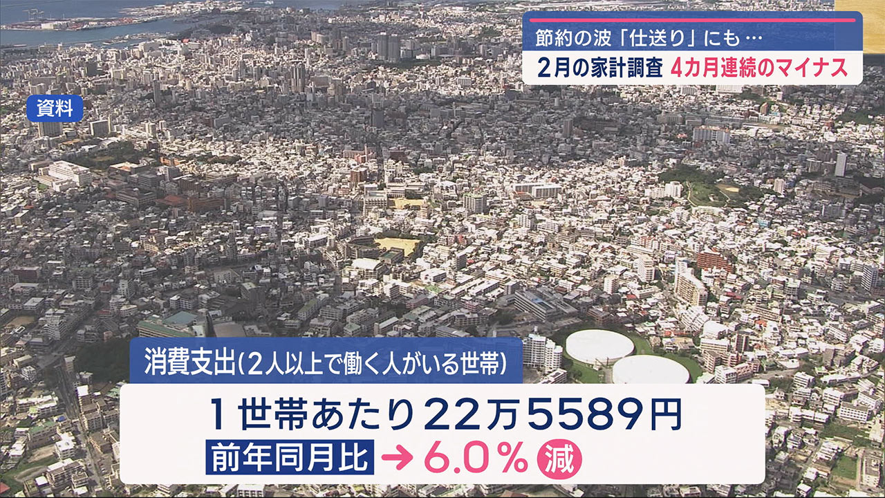 節約の波「仕送り」にも…消費支出が４カ月連続で減少　ビジネスキャッチー