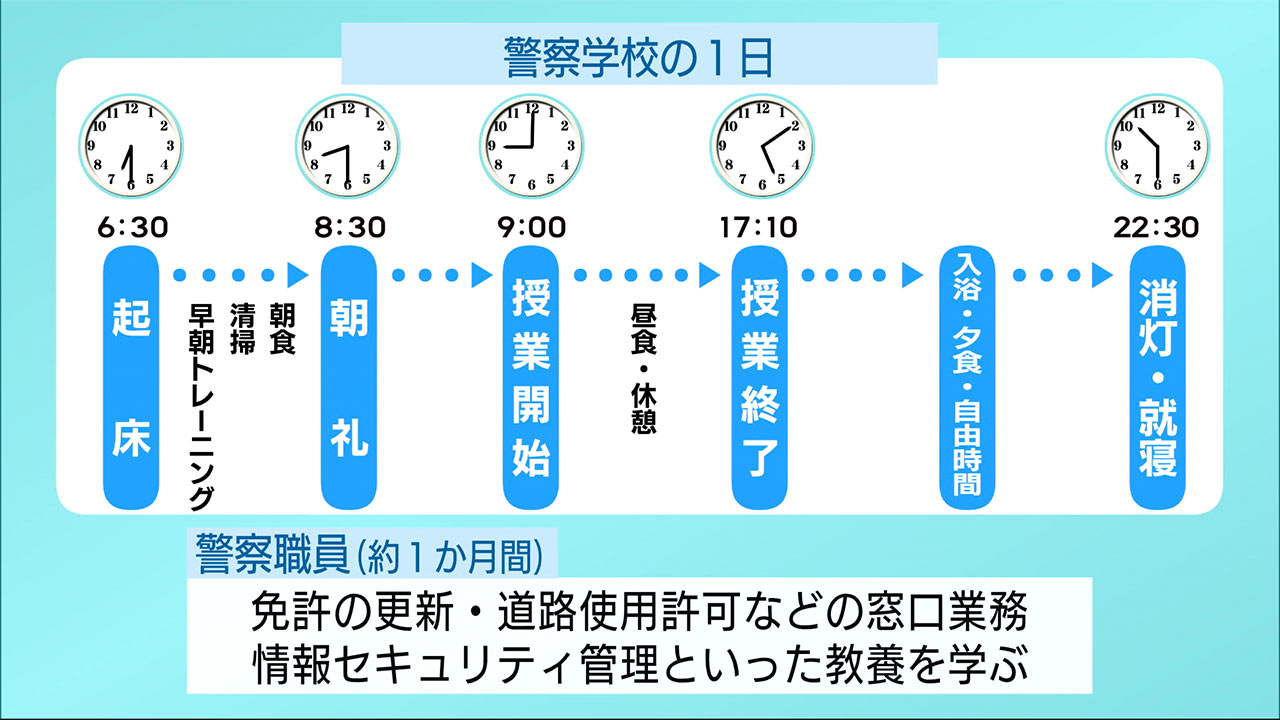 IMAGINEおきなわ#63「53歳が警察学校に入校」