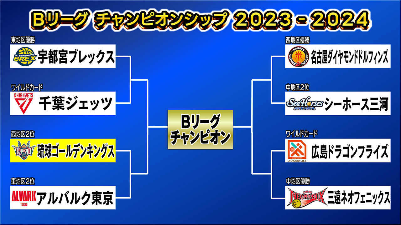 中継　琉球ゴールデンキングス　2年連続日本一に向け　クオーターファイナルへ