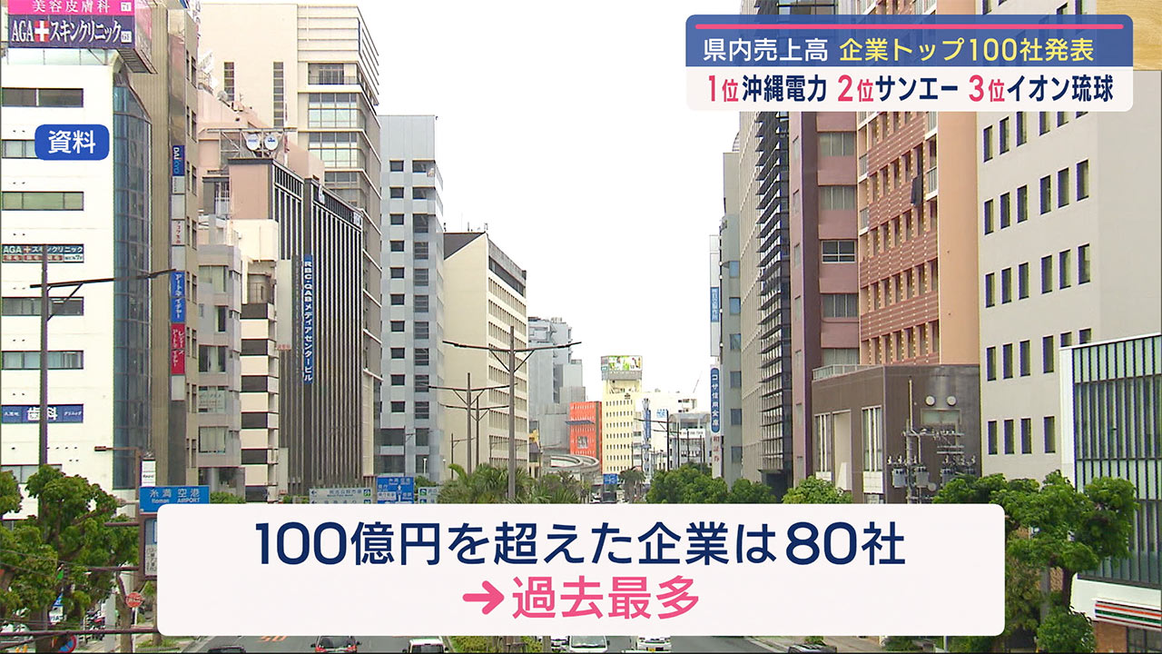 県内売上高１位の企業はどこ？東京商工リサーチが上位１００社を発表　ビジネスキャッチー