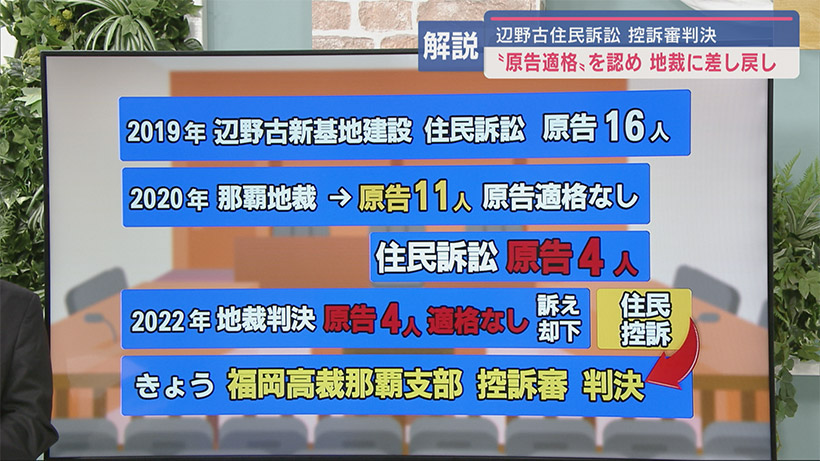 住民の原告適格認める 辺野古住民訴訟で控訴審判決