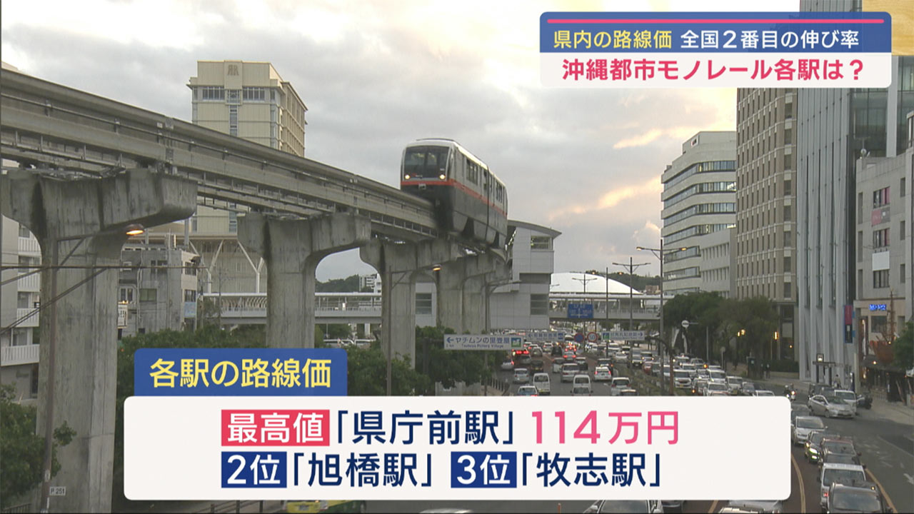県内路線価　全国２番目の伸び率／ビジネスキャッチー