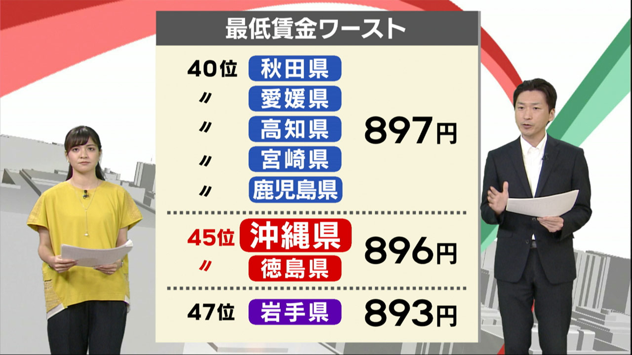最低賃金審議会が初回会合「賃上げ、中小企業にも波及を」ビジネスキャッチー