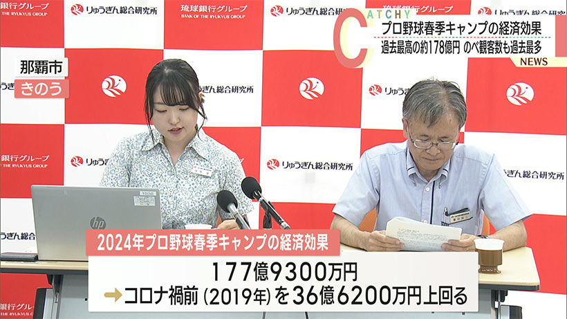 今春のプロ野球キャンプ経済効果　コロナ禍前を36億円超え過去最高