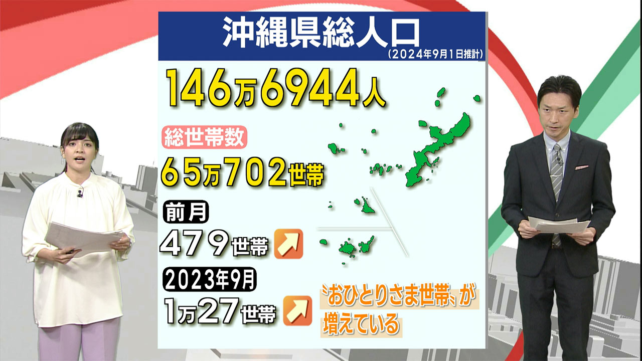 ９月の県人口／ビジネスキャッチー