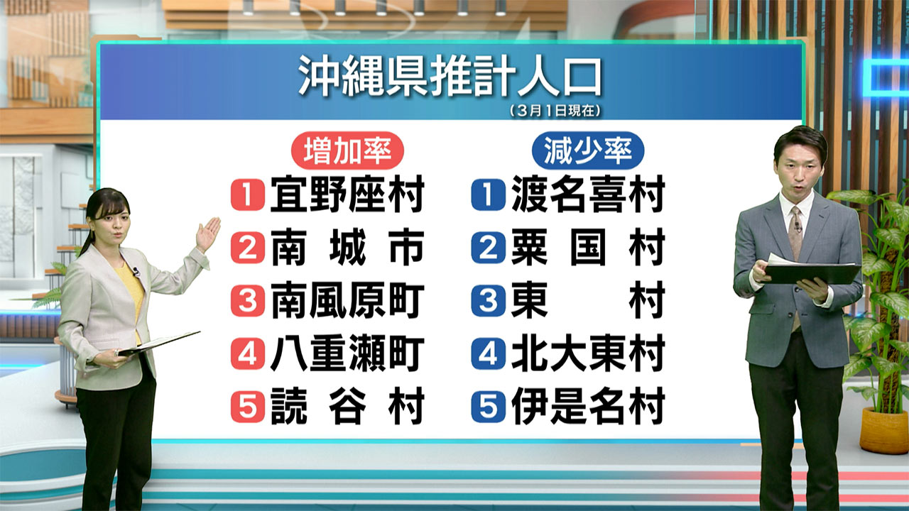 ３月の推計人口／ビジネスキャッチー
