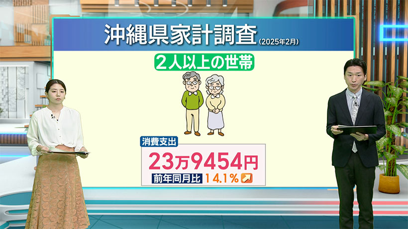 食費かかりすぎ！？沖縄県 家計調査