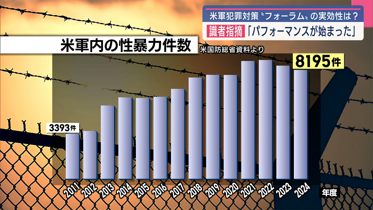 米軍「フォーラム」再発防止の意味は?沖縄の「本土復帰」53年の節目に考える米軍基地問題