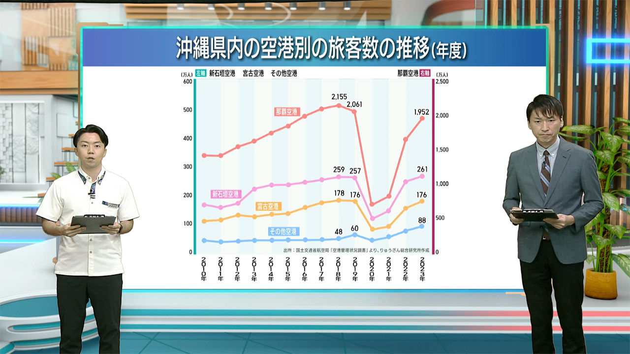 早わかりビズ「沖縄県内の空港グランドハンドリングの現状と課題」ビジネスキャッチー