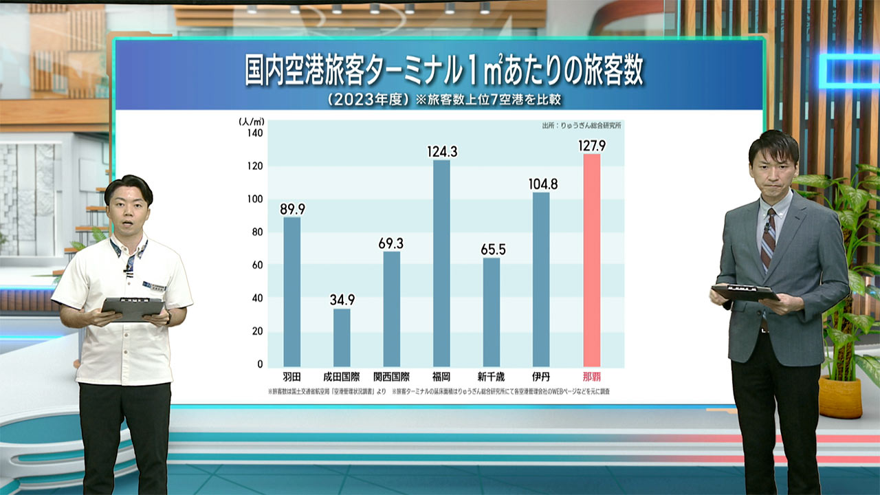 早わかりビズ「沖縄県内の空港グランドハンドリングの現状と課題」ビジネスキャッチー
