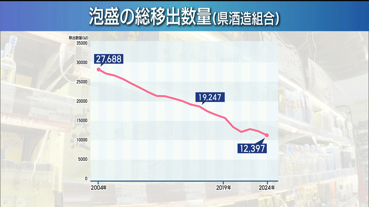 注目ビズ「Awichも推すハブ酒 ちょこっとだけ」